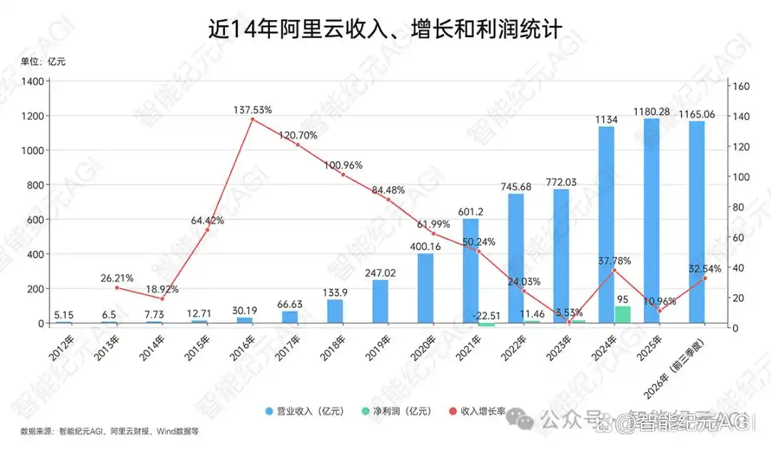 难以置信！我花40元的阿里云Coding Lite计划竟然在48天内“绝版”了！