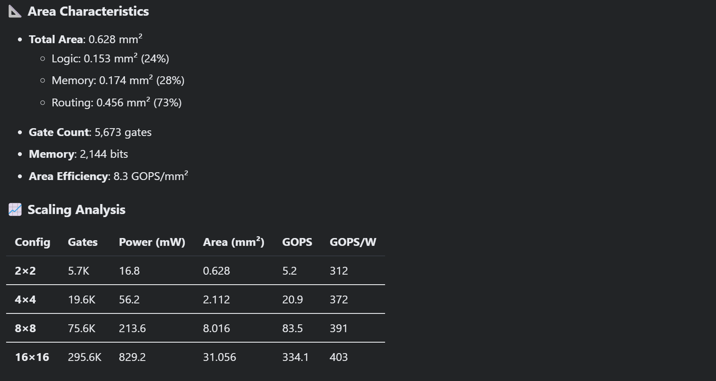 Qoder让你轻松获取芯片shift level信息，真是太方便了！