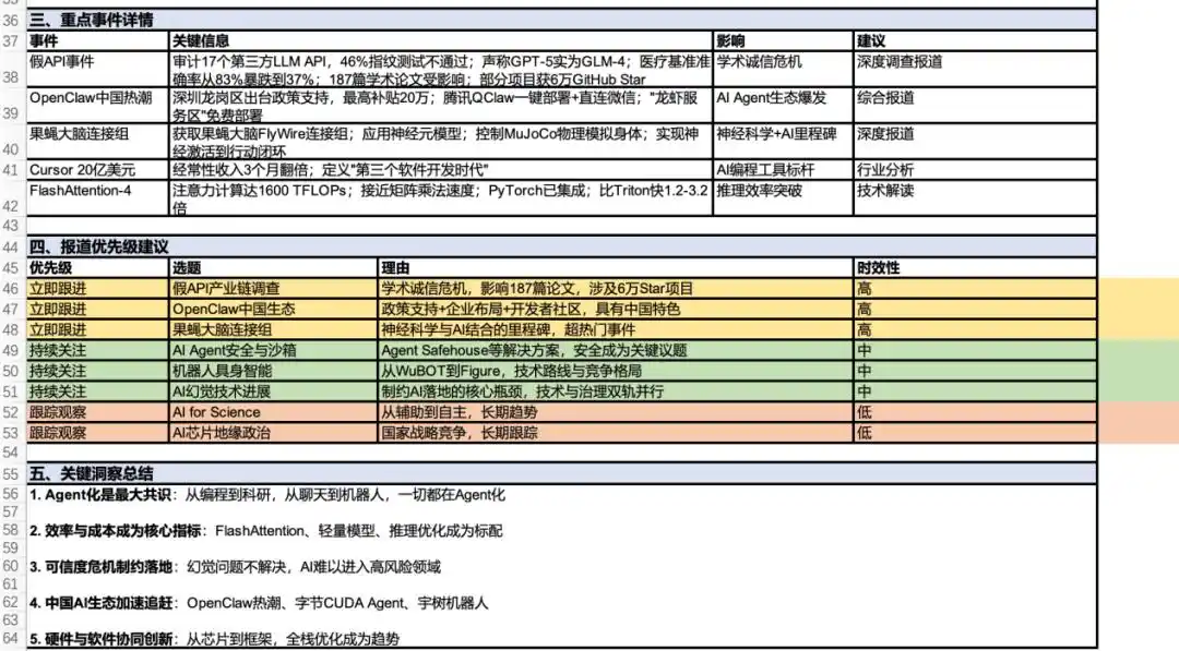难以置信！腾讯QClaw直连微信，轻松搞定小龙虾！