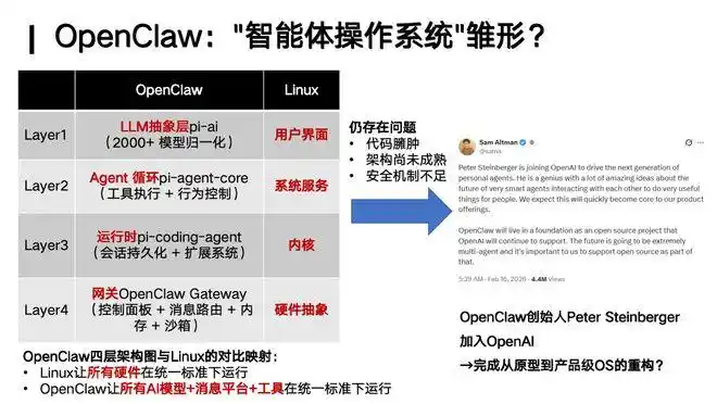 林衍凯教授说:OpenClaw,竟然像早期的Linux!