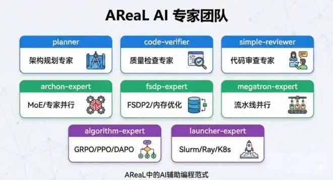 快来补全OpenClaw进化拼图吧！AReaL v1.0开源，轻松一键接入智能体强化学习！