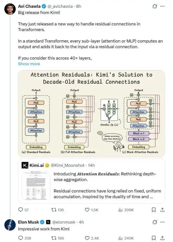 马斯克亲自点赞，Kimi竟然挑战了十一年无人敢碰的禁区！