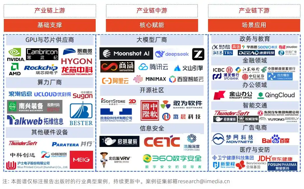 5分钟搞懂OpenClaw产业链：这只“AI龙虾”到底为什么这么火爆？