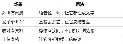 难以置信!我把 AI 助手放进了微信,现在随时随地都能享受智能服务!