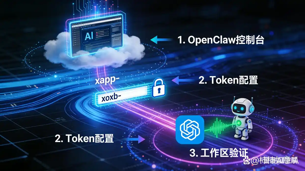 腾讯云代理商教你如何轻松一键部署OpenClaw，让你的Slack瞬间升级！