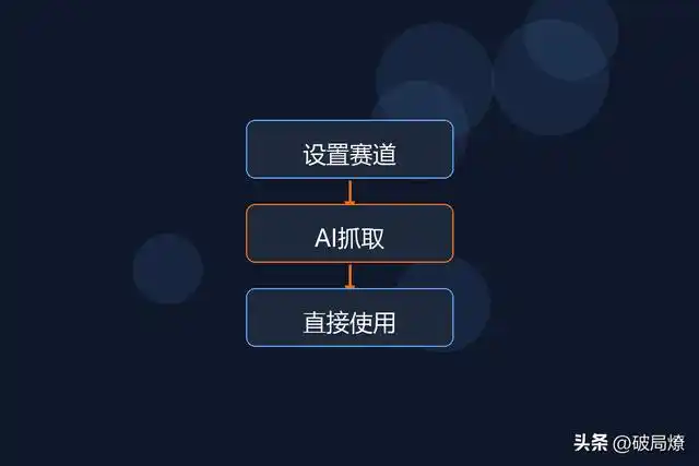 选题难题不再!用WorkBuddy轻松搭建素材库,5分钟搞定你的一整天内容!