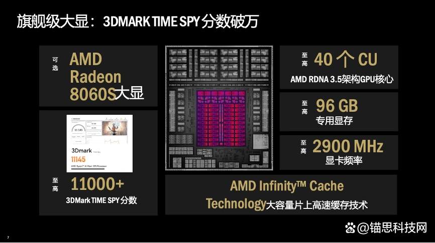 “谁来撑起小龙虾的智能时代？AMD锐龙AI Max系列带你飞！”