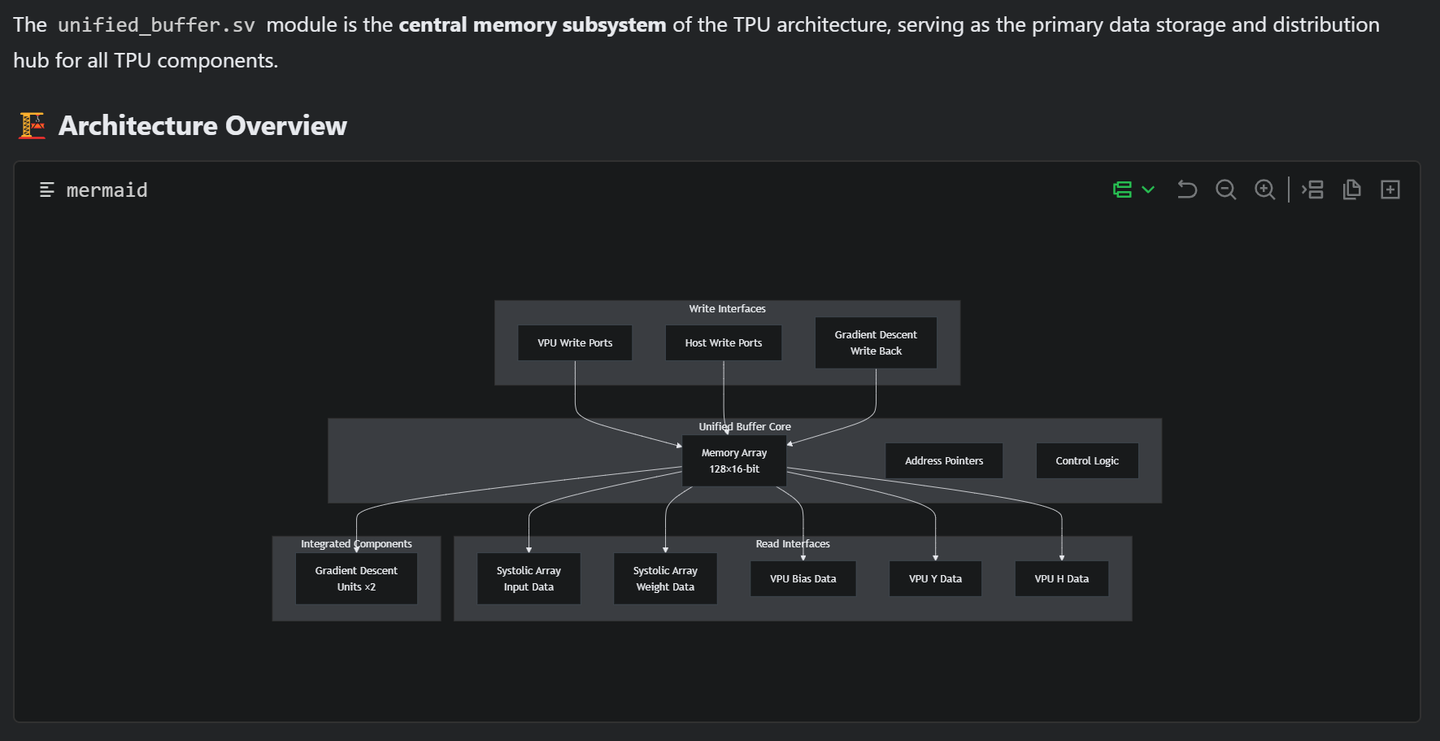 Qoder让你轻松获取芯片shift level信息，真是太方便了！