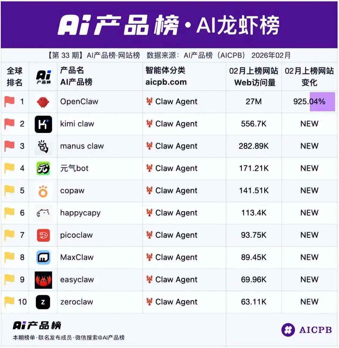 20天赚了2025年全年收入，龙虾热潮下Kimi能否逆袭成功？