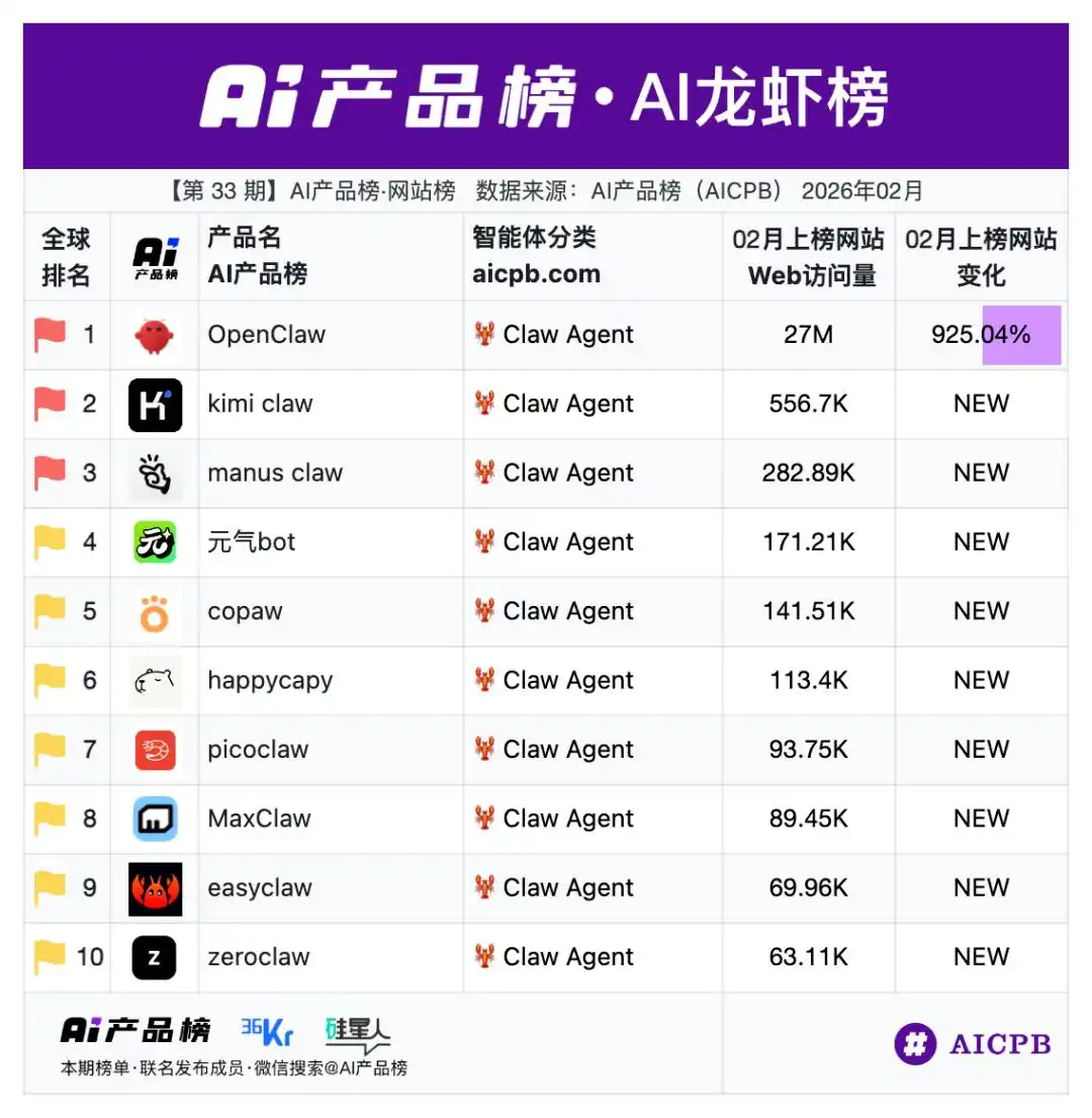 你还在犹豫要不要跟风养“龙虾”？看完这篇你就知道了！