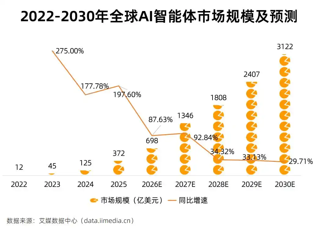 5分钟搞懂OpenClaw产业链：这只“AI龙虾”到底为什么这么火爆？