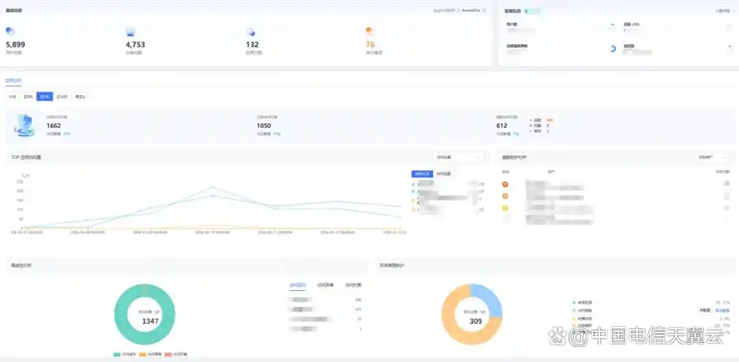 天翼云AOne：让你轻松掌控风险，安全养虾新体验！