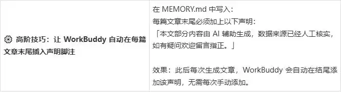 让WorkBuddy全自动写作为你保驾护航：人机协作SOP，让我轻松放手！