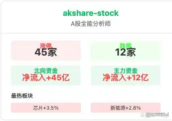 让WorkBuddy进阶：掌握这5个技能，把它变成你的私人助理！