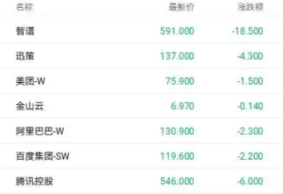 难以置信！OpenClaw政策频出，MINIMAX和迅策竟在短短5日内飙升超40%！