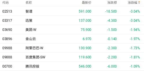 难以置信！OpenClaw政策频出，MINIMAX和迅策竟在短短5日内飙升超40%！