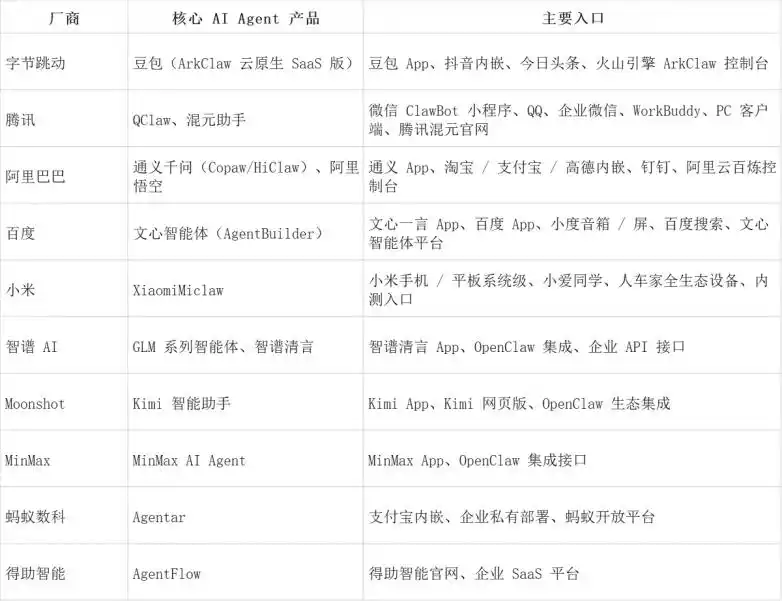 微信Clawbot+保利威直播技能上线,OpenClaw正在悄然改变你的企业工作方式!