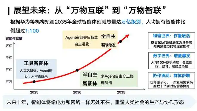 林衍凯教授说:OpenClaw,竟然像早期的Linux!