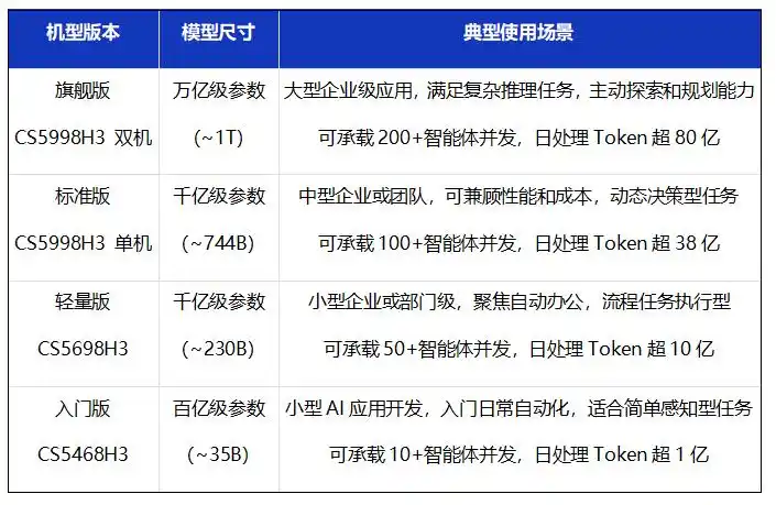 浪潮计算机XClaw企业级智算一体机，竟然震撼来袭！