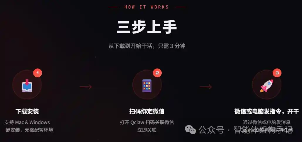 随时随地发个微信，Qclaw立马帮你搞定所有烦恼！