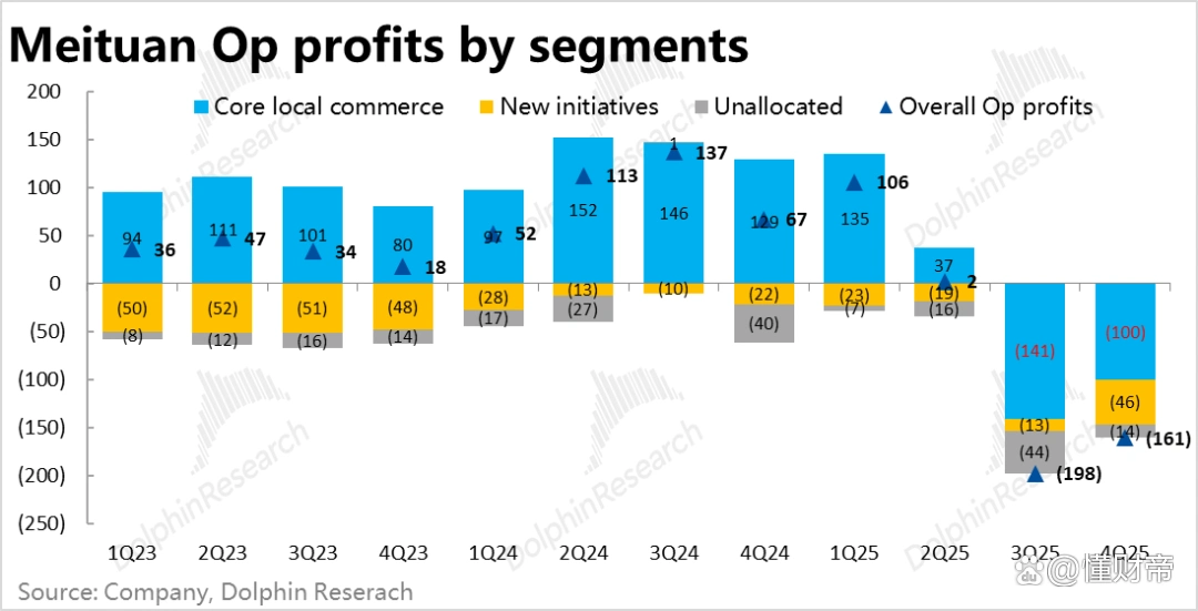 王兴发出“进攻信号”，美团的AI会不会大展身手？