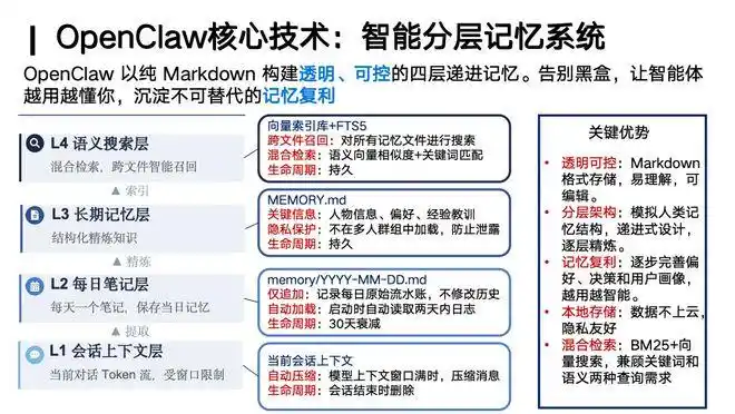 林衍凯教授说:OpenClaw,竟然像早期的Linux!