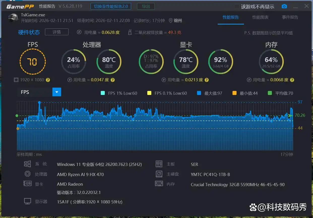 零刻SER10MAX锐龙AI9 HX470迷你主机测评：本地部署openclaw，竟然如此畅快！