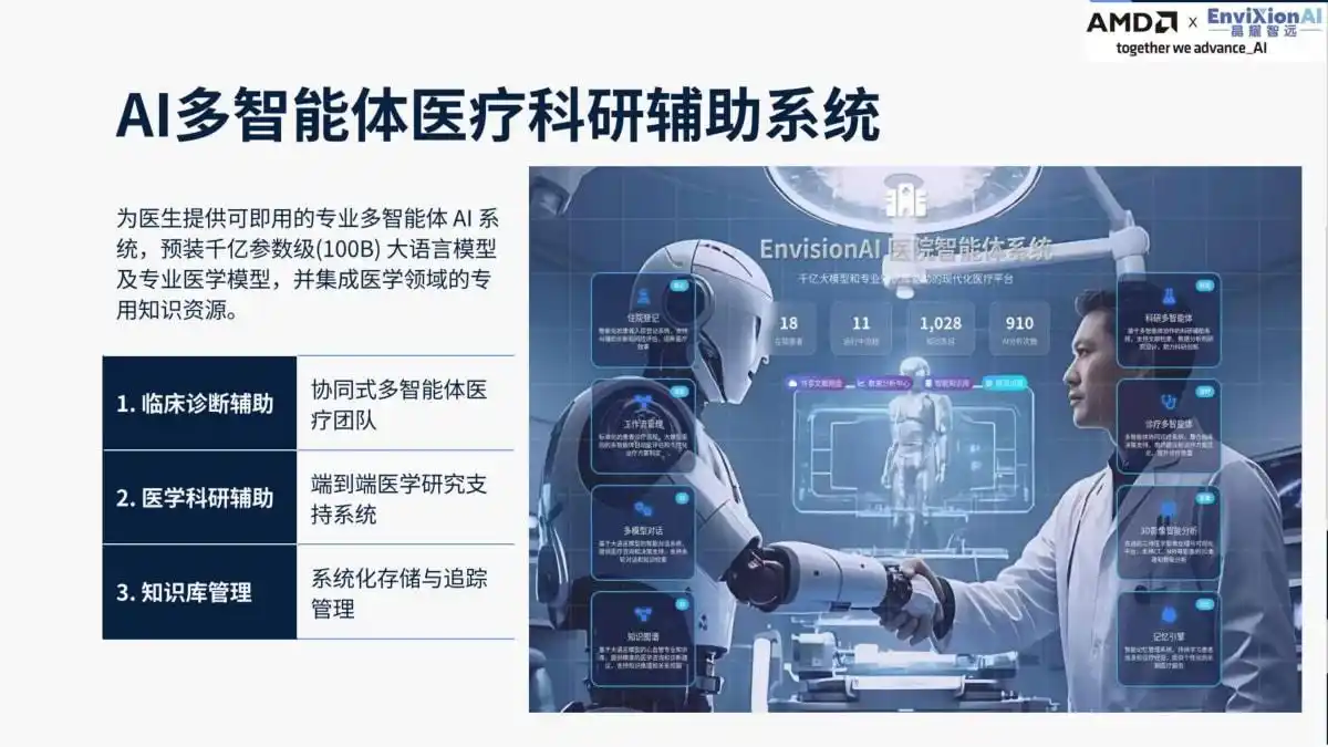 快来参加AMD锐龙AI MAX沙龙，感受强芯如何引领智能体的未来发展吧！