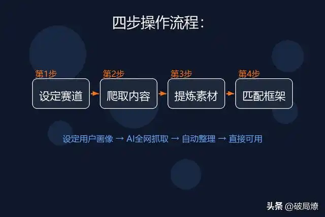 还在为找素材耗费1小时吗？试试WorkBuddy，5分钟轻松搞定全网选题和素材！