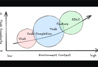 Qoder：助你从“执行者”摇身变“架构师”的秘密武器！