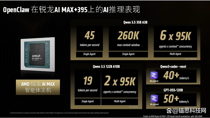 “谁来撑起小龙虾的智能时代？AMD锐龙AI Max系列带你飞！”