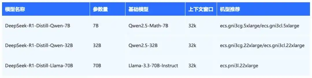 轻松一键，火山引擎云上部署 DeepSeek 大模型，实战体验不容错过！