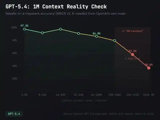 难道“驾驭工程”真的是实现AI平权的唯一道路？