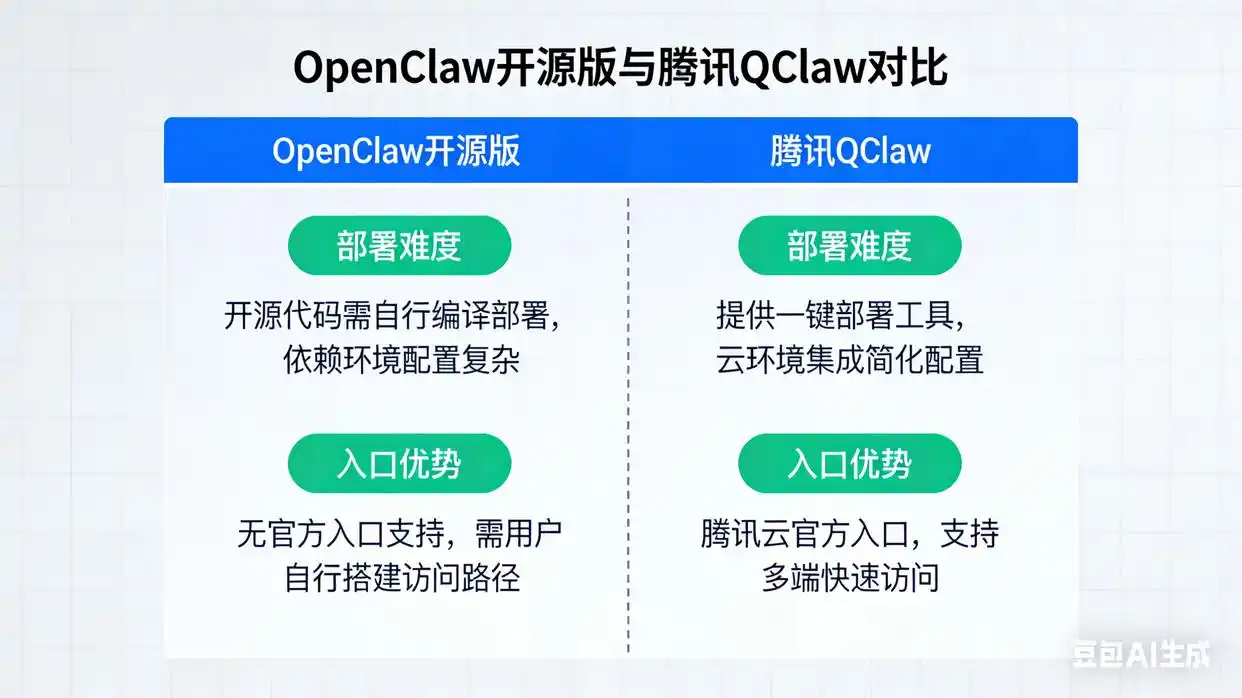 腾讯QClaw登场：究竟是OpenClaw赛道的“降维打击”还是“生态补位”的暖心助攻？