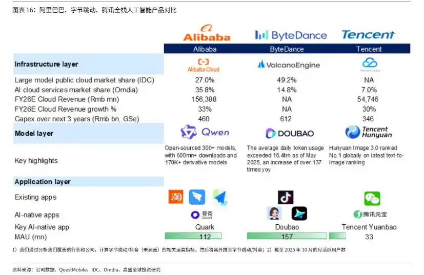 “百虾大战”谁能称王？三大巨头拼命烧钱养AI Agent，真金白银还是泡沫狂欢？