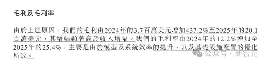 MiniMax首份财报让华尔街瞠目！收入竟然突破5亿，港股成绩单太惊艳！