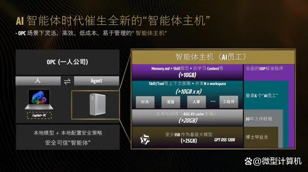 AMD先发制人：智能体时代，PC将迎来“智能体主机”的新纪元！