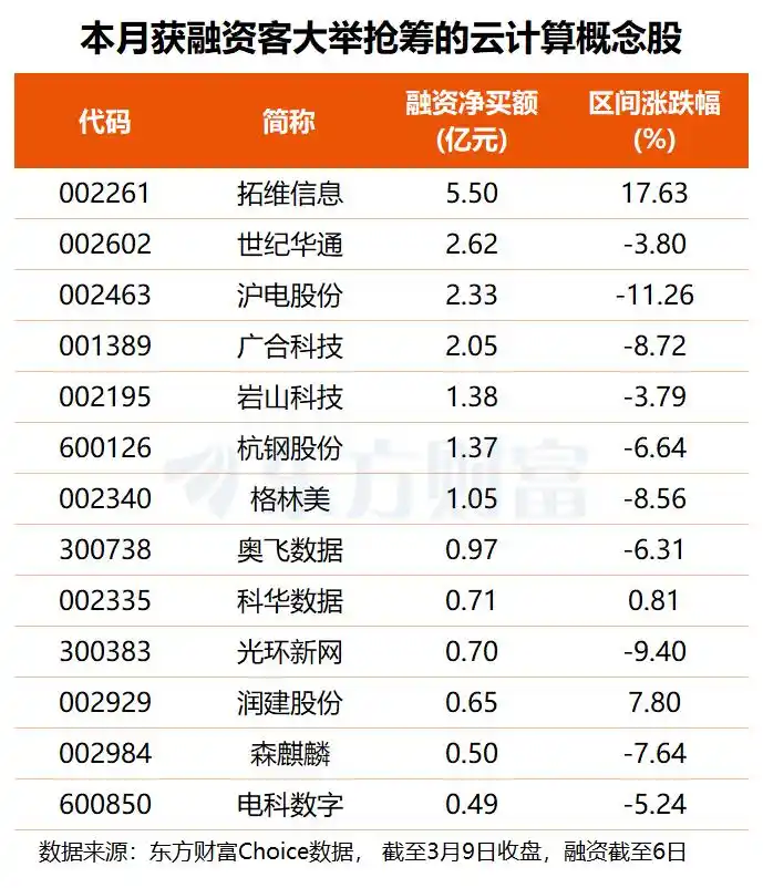 “龙虾”AI火了！大厂争相布局+政策助力，这些投资标的值得你关注！