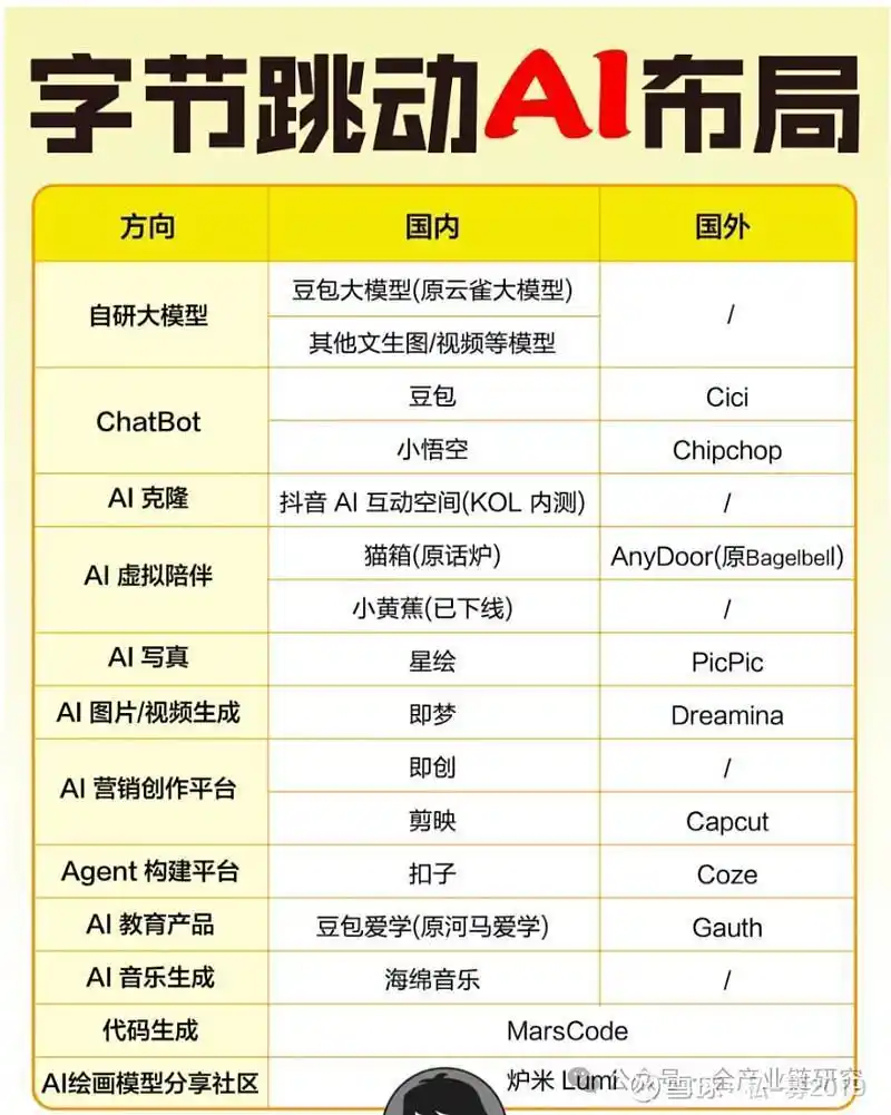 字节ArkClaw和腾讯WorkBuddy,哪一款才能让你心动?让我们用最简单的话来帮你挑选!