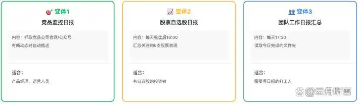 你绝对想不到！我搭建的全自动日报工作流，让我早上8点轻松定时发送，再也不操心了！