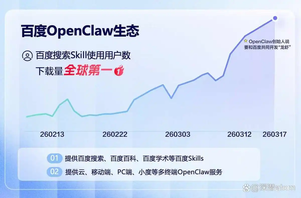 竟然百度推出“龙虾”全家桶，搜索瞬间变成“龙虾必备”技能！