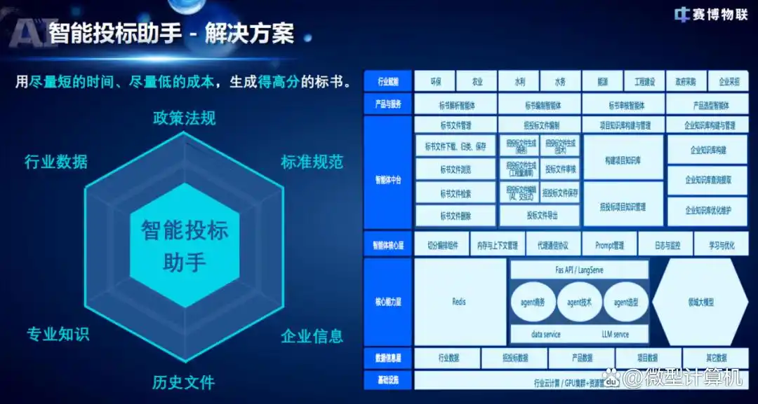 AMD先发制人：智能体时代，PC将迎来“智能体主机”的新纪元！