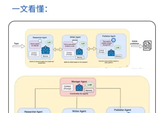 LobsterAI获开源巨头点赞：中国玩家如何在全球AI Agent战场上逆风翻盘？