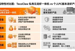 “龙虾”装盒，太初元碁竟为智能体加装国产算力“安全舱”！