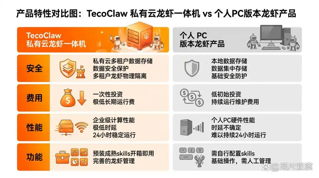 “龙虾”装盒，太初元碁竟为智能体加装国产算力“安全舱”！