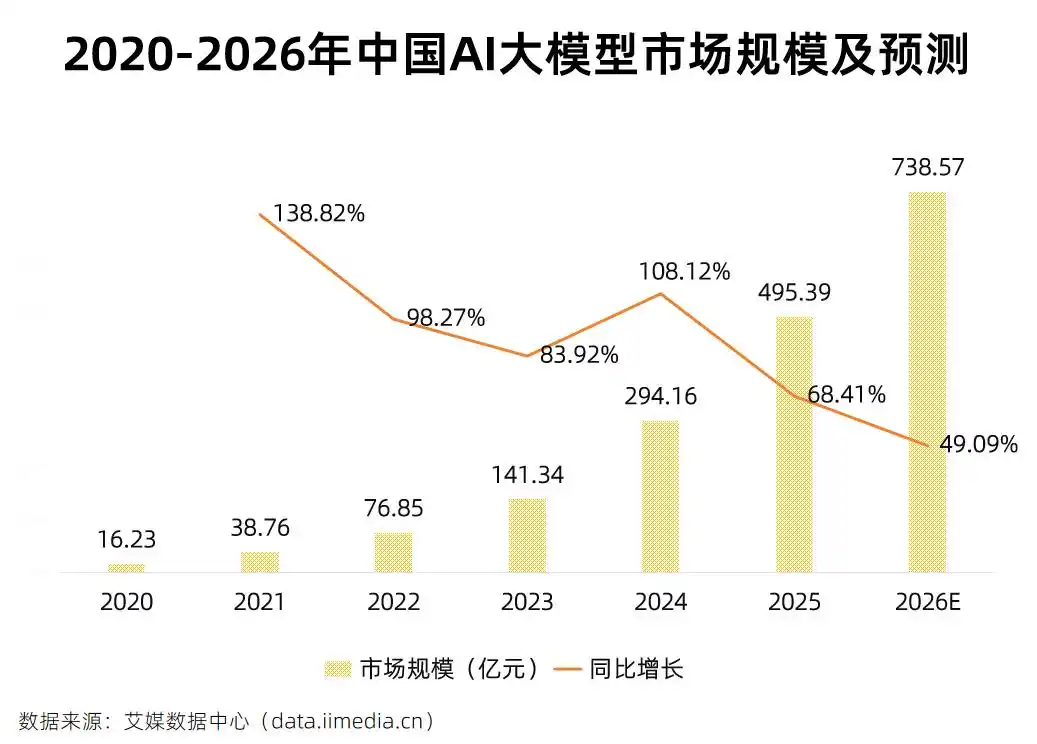 5分钟搞懂OpenClaw产业链：这只“AI龙虾”到底为什么这么火爆？
