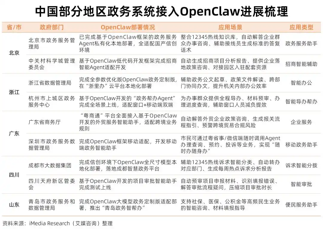 5分钟搞懂OpenClaw产业链：这只“AI龙虾”到底为什么这么火爆？