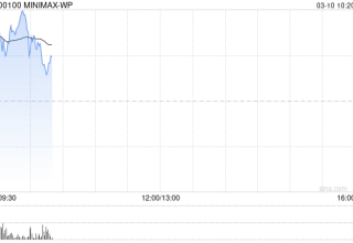 MINIMAX盘中惊艳上涨超12%，新技能“龙虾”来袭，真是令人期待！