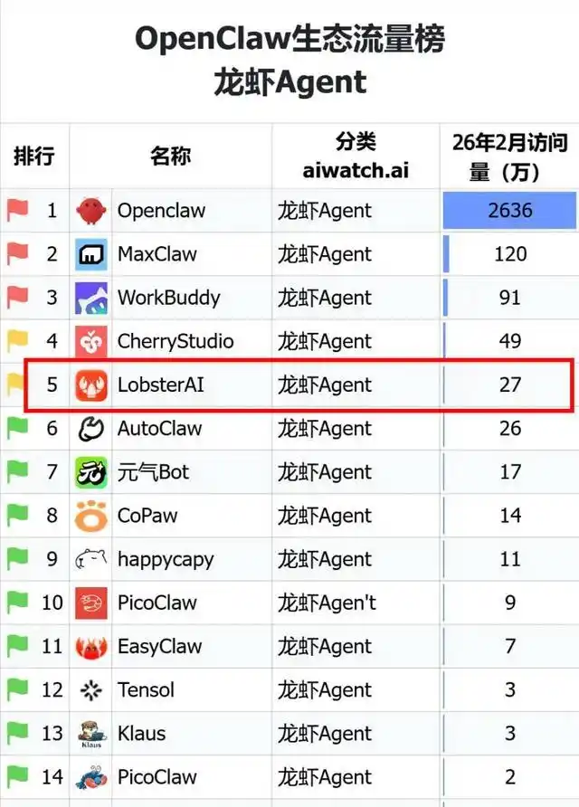 难以置信！网易“开源龙虾”被揭露造假，你的AI助手竟可能是个超级间谍！