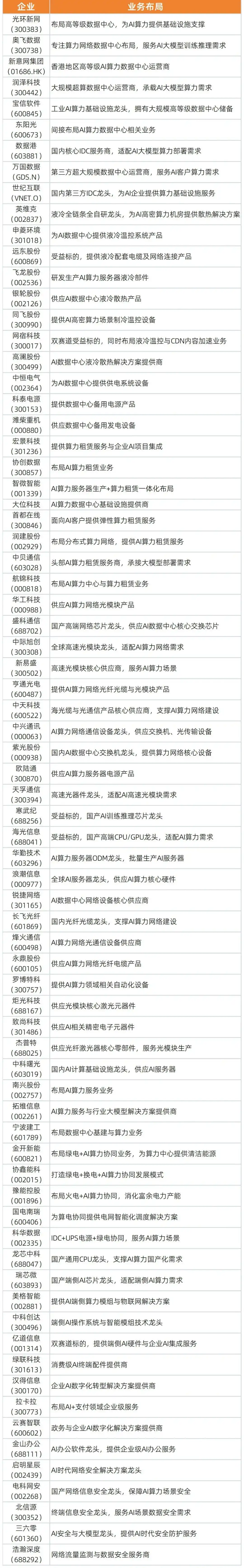 5分钟搞懂OpenClaw产业链：这只“AI龙虾”到底为什么这么火爆？